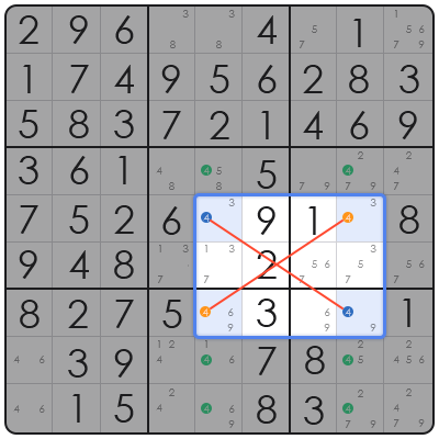 how to solve sudoku for beginners